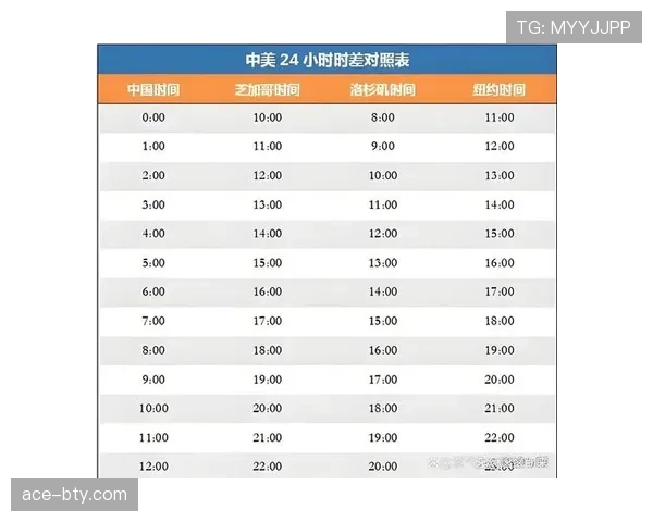 2026世界杯小组第三比较规则具体看哪些数据
