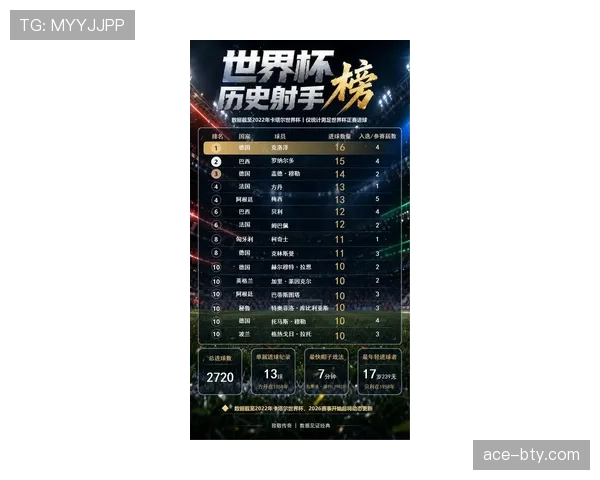 2026世界杯6月球星表现榜：焦点球员赛场发挥回顾